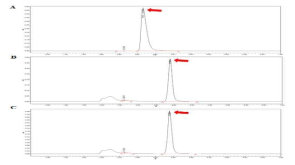 HPLC chromatograms of (A) L-ascorbic acid (B) and L-ascorbic acid mixed with Au@Pt NPs (C) L-ascorbic acid mixed ascorbate oxidase