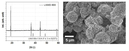 합성된 LNMO 의 XRD 와 FESEM 이미지