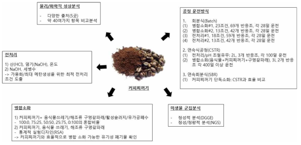 연구결과 요약