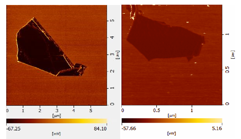 두꺼운(왼쪽) 흑린과 얇은(오른쪽) 흑린의 마찰력 이미지. 배경은 SiO2이다. 힘을 SiO2 기준으로 비교하면 SiO2가 마찰이 제일 크고 흑린은 얇을수록 마찰이 큼을 확인하였다. 이런 경향성은 그래핀과 같다
