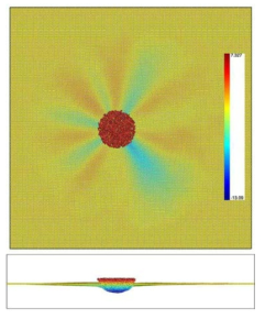 그래핀 시편과 비정질 탄소 탐침이 접촉했을 때 원주 방향으로 주름이 일어남을 보여주는 분자동역학 시뮬레이션 결과. 각 원자의 색은 기준 높이를 의미한다. 스캔 방향은 +x 방향이다