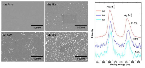 Ag nanoparticles coating : He 1 slm / 전압별 / 1min