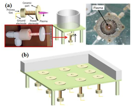 (a) bottom bubbling system 단일 module, (b) 대면적 bottom bubbling system 모식도