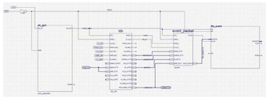 Carry-chain 구조의 tapped delay line 방법을 적용한 FPGA 기반 TDC