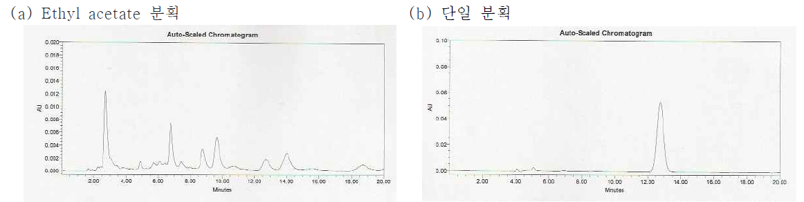 정제 단계별 HPLC profile