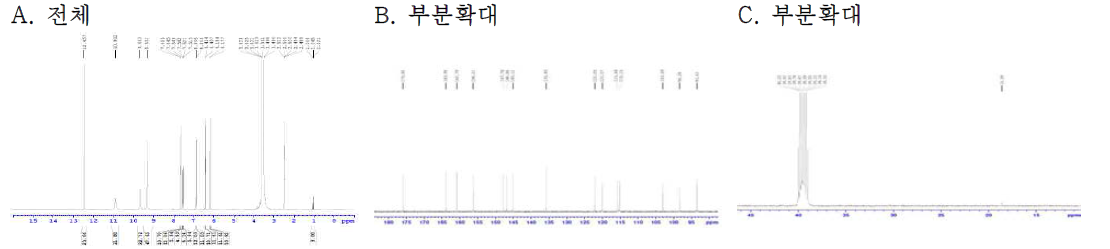 어성초 추출물 성분의 13C NMR