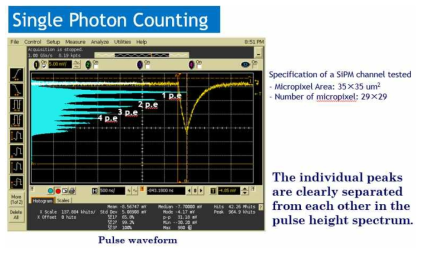 64 다 채널 SiPM 센서의 단일광자 Pulse waveform