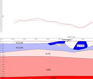 Cross section at 518,000 m