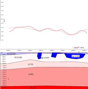 Cross section at 516,000 m