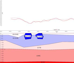 Cross section at 512,000 m