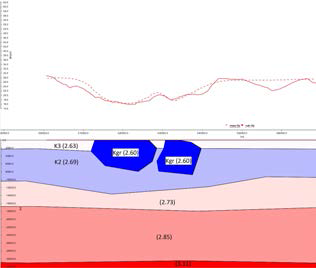 Cross section at 510,000 m