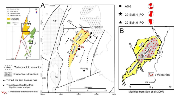 Comparing basin structures of the Early-Miocene PB (A) to the Eoil basin (B) locating about 60 km from the PB in SE direction, we found that both basins are geometrically very similar. Therefore, it is reasonable to apply the tectonic movement of each fault line obtained from the Eoil Basin to those in the PB: The anticipated fault line (N2), along which the main shock (2017M5.4_PO) occurred, and the fault line (S3), where the largest aftershock (2018M4.6_PO) occurred, should be dipping from east to west