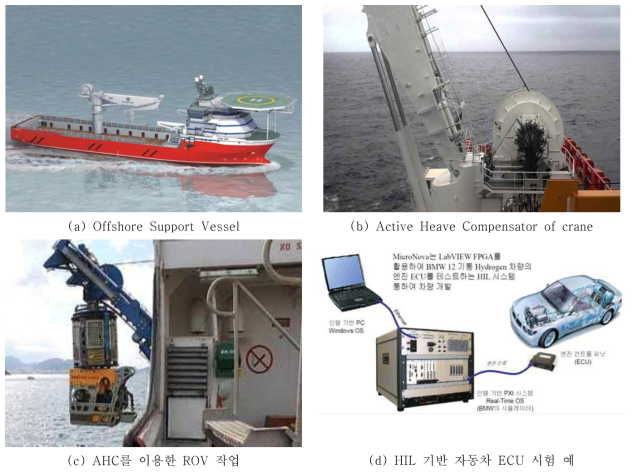 OSV에 설치된 AHC, 크레인 및 자동차 분야 활용 예