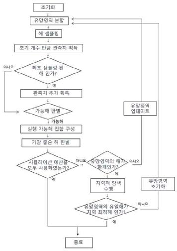 알고리즘도