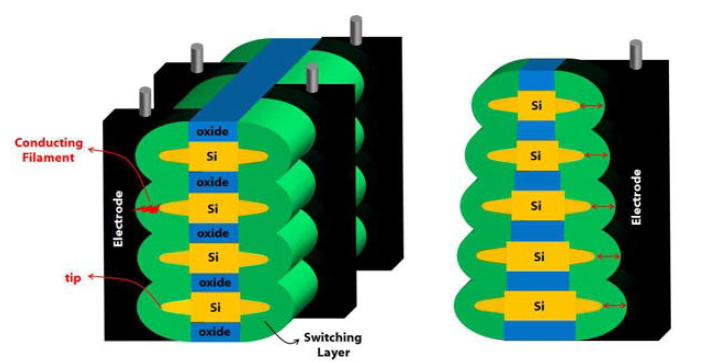 double-tip nanowire 기반의 새로운 저항변화 메모리 구조