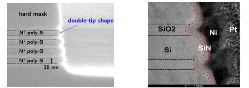 제작된 3차원 적층형 저항변화 메모리 SEM(scanning electron microscope) 이미지