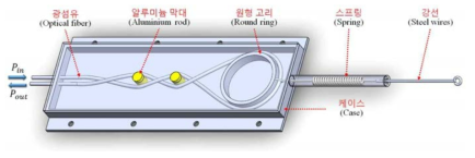 교량 신축이음장치의 신축량 측정을 위한 광섬유센서 헤드 구조도