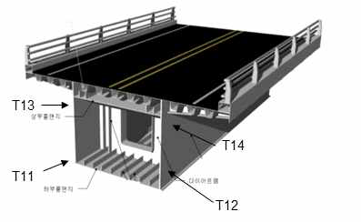 교량 온도응력 발생 원인을 고려한 온도센서 설치지점