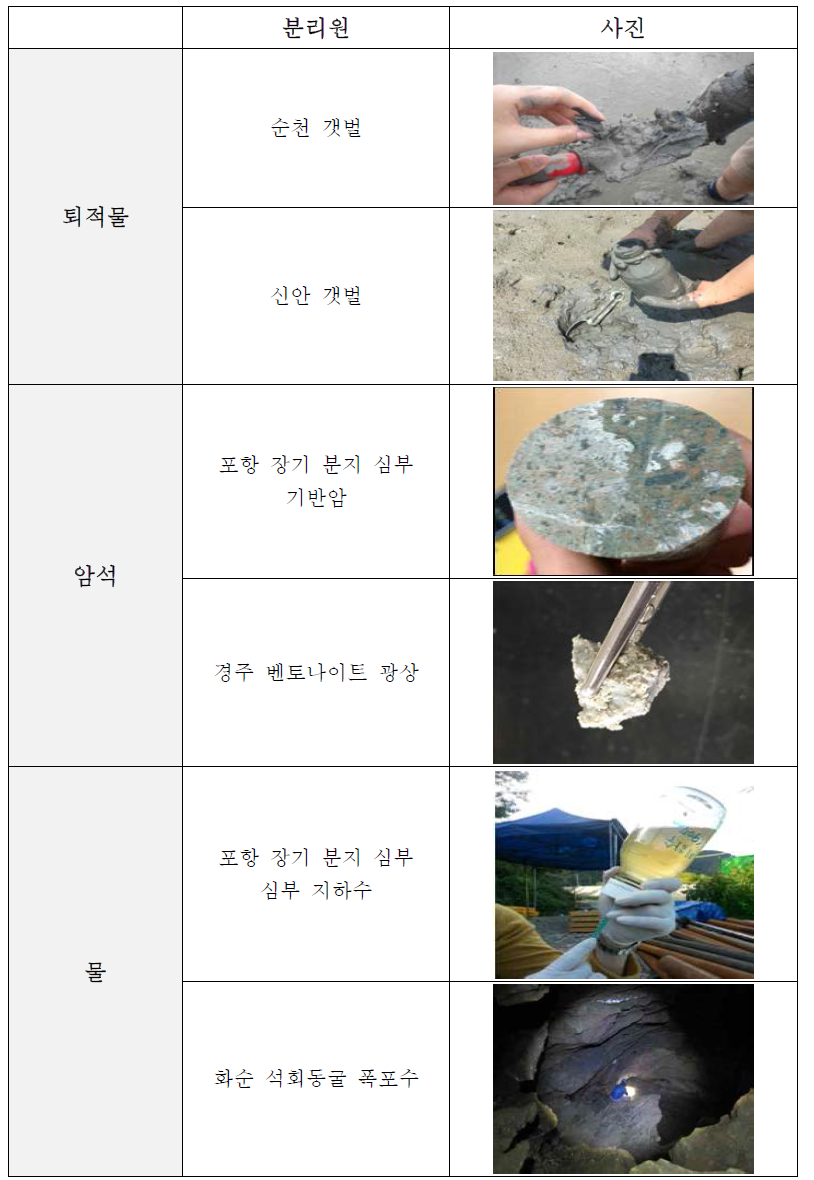 금속환원 토착미생물 분리원