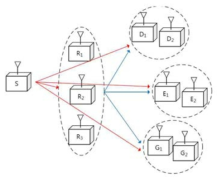 M=3, I=J=K=2인 네트워크