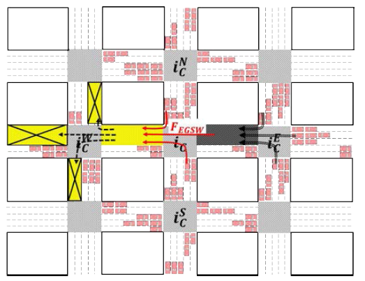 The estimation of three future flow parameters, NEVt + 1 (Fba)’s, Fba = FEW , FEN , and FES on the road S(iEC,iC) is performed based on a set of three flows, i.e., { FNW , FEW , FSW | iEC } and individual vehicle´s turn information at iC