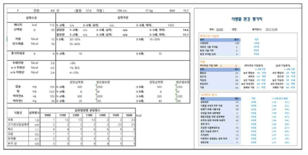 영양소 섭취, 식습관, 양육환경 분석 결과지