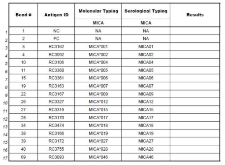 LabScreen worksheet