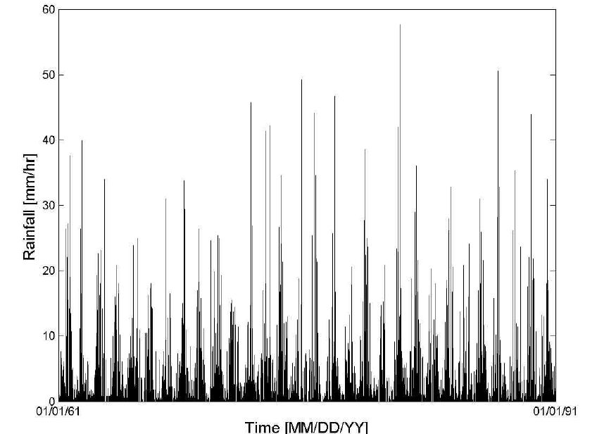 Multiplicative Cascade 방법을 이용, 상세화된 분단위 시계열