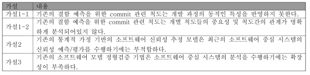 1차년도 연구가설