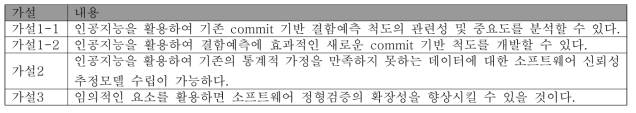 2차년도 연구가설