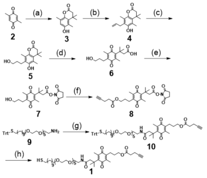 알카인기를 포함하는 퀴논-티올 분자의 합성 (a) Na2S2O4, Et2O, H2O, MsOH. 3,3-dimethylacrylic acid (b) K2CO3, NaI, Acetone; (c) BH3, THF, N2, NaOH, H2O2; (d) NBS, CH3CN; (e) EDC, NHS, MC; (f) EDC, DMAP, 5-pentynoic acid, MC; (g) DIPEA, MC; (h) TESH, MC, TFA