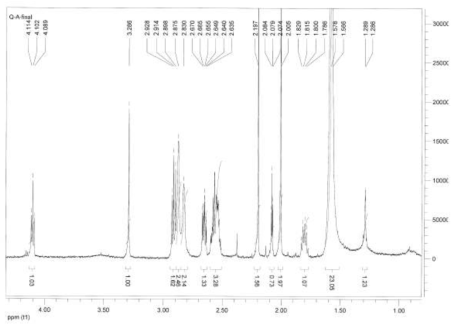 알카인기를 포함하는 알카인-티올 분자의 NMR data