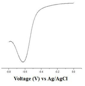 Cyclic voltammetry (CV)를 이용한 퀴논-alkyne 분자 고정화 데이터