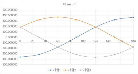 (a) FE Results