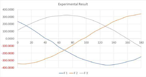 (b) Experimental Results