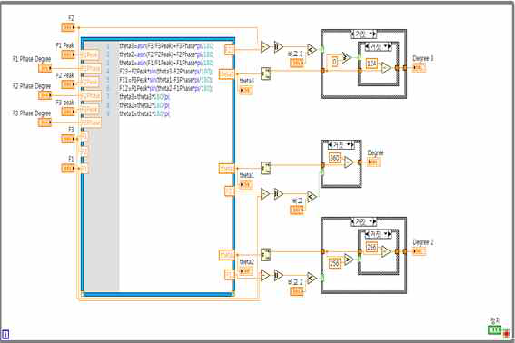 LabVIEW를 이용한 각도 추정 S/W