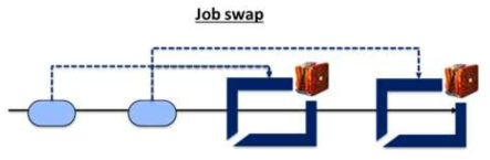 Job swap