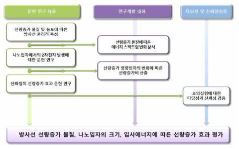 3차년도 연구 내용