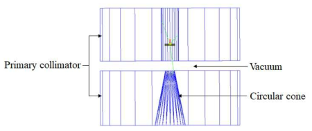 Modeling of primary collimator