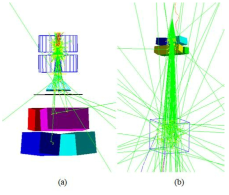 Monte Carlo simulation of modeling for linear accelerator (a) Acquisition process of energy spectrum through phase plane, (b) Image of particle trajectories demonstrating interaction process to water phantom: photon(green), electron(red)