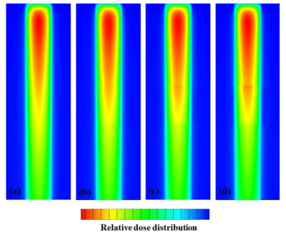 2-dimensional distribution of relative depth dose for various concentrations, (a) only water, (b) 10 mg·ml-1, (c) 20 mg·ml-1 and (d) 30 mg·ml-1 of enhancement material, gold