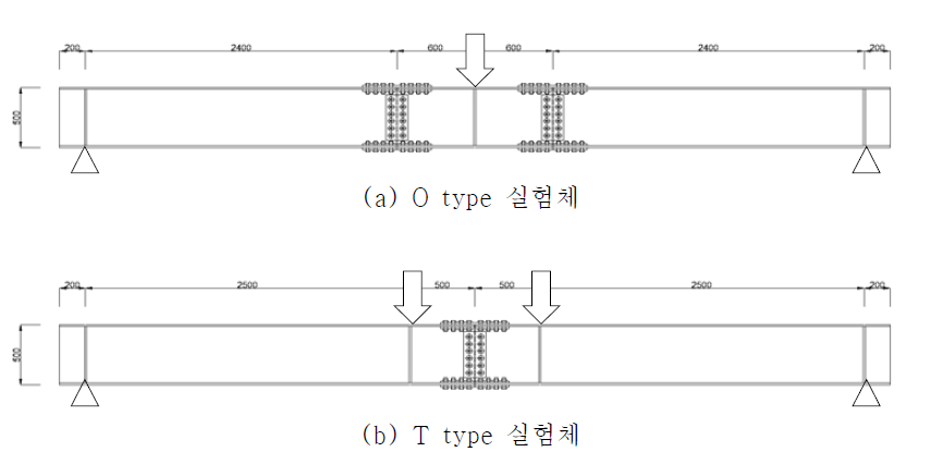 보형 실험체 형상 및 가력 방법