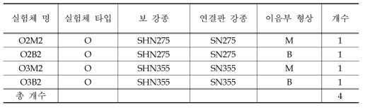 2차 보형 실험체 일람