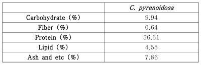 3종의 미세조류 성분 분석 (NREL, AOAC Method)