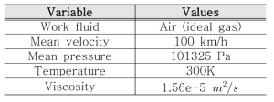 Properties of the working fluid