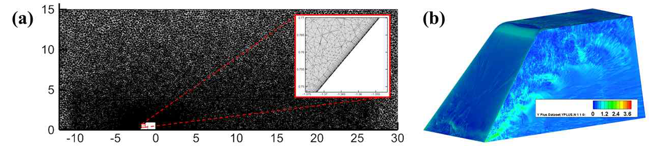 (a) Computational grid of volume and (b) wall Y plus