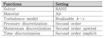 Solver settings