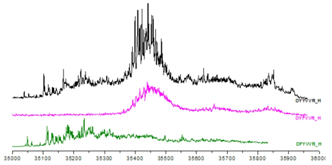 UV PD spectra of singly protonated DYYVVR, DYFVVR, and DFYVVR