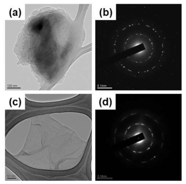 제조한 SGO 및 GO의 HRTEM 분석 : (a) SGO TEM 이미지; (b) SGO의 SAED(selected area electron diffraction) 패턴; (c) GO(Hummer′s method) TEM 이미지; (d) GO의 SAED 패턴