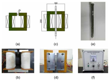 제작한 전자석 장치의 사진: (a), (b) 전자석의 윗면; (c), (d) 전자석 정면; (e) 유리 컬럼; (f) 전력 조절 장치